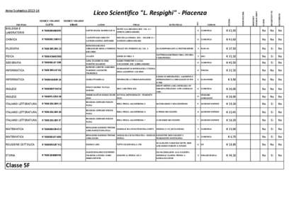 Liceo Scientifico 