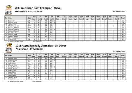 ARC Series Points 2013.xlsx