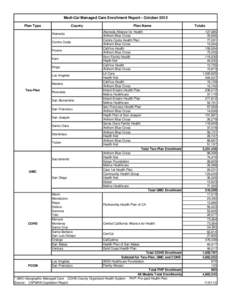 Medi-Cal Managed Care Enrollment Report - October 2012 Plan Type County Alameda Contra Costa