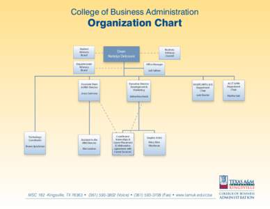 College of Business Administration  Organization Chart Student Advisory