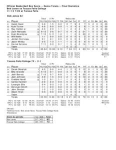 Official Basketball Box Score -- Game Totals -- Final Statistics Bob Jones vs Toccoa Falls College[removed]:00 at Toccoa Falls Bob Jones 82 ##