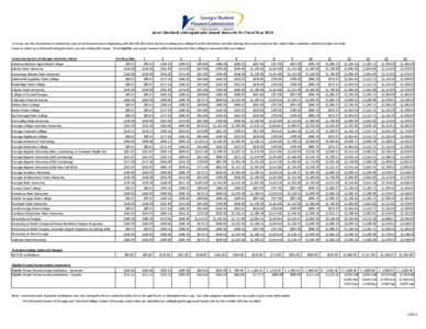 Accel Standard Undergraduate Award Amounts for Fiscal Year 2015 You may use the chart below to determine your Accel Award Amount, beginning with the Fall 2014 term, by first locating your college from the list below and 