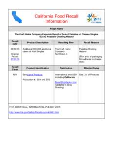 California Food Recall Information Recall Name The Kraft Heinz Company Expands Recall of Select Varieties of Cheese Singles Due to Possible Choking Hazard Recall