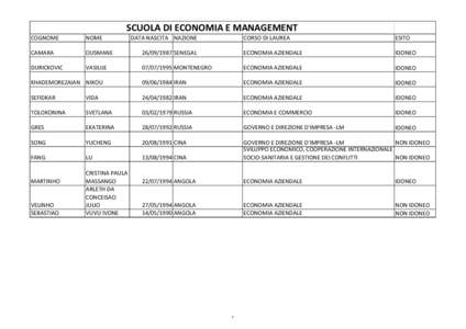 ELENCO CANDIDATI VERBALE AULA 4 PER COMMISSIONE