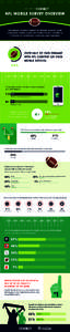 NFL MOBILE SURVEY OVERVIEW  RADIUMONE CONNECT SOUGHT TO PROVIDE INSIGHTS ABOUT CONSUMERS’ MOBILE USAGE AND TRENDS FOR NFL CONTENT A S IT PERTAINS TO ADVERTISERS, AGENCIES, AND PUBLISHERS.