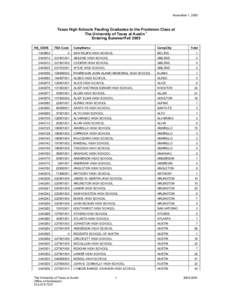 November 1, 2005  Texas High Schools Feeding Graduates to the Freshman Class at The University of Texas at Austin 1 Entering Summer/Fall 2005 HS_CODE