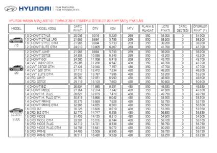 HYUNDAI MARKA ARAÇLARIN 01 TEMMUZ 2014 İTİBARİYLE ÖNERİLEN 2014 MY SATIŞ FİYATLARI MODEL i10  i20