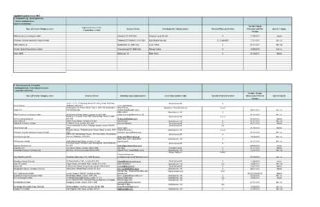 Oppdatert/updated 4 July[removed]Filialetablering - betalingsforetak / Branch establishment – payment institutions Navn på foretak /Company name