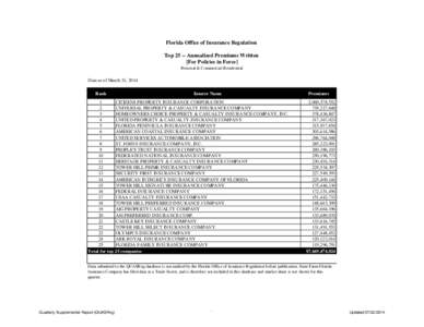 Florida Office of Insurance Regulation Top[removed]Annualized Premiums Written [For Policies in Force] Personal & Commercial Residential  Data as of March 31, 2014