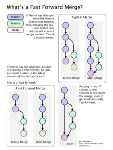 Whatʼs a Fast Forward Merge? Master Feature HEAD  If Master has diverged