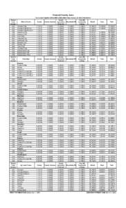 Fremont County, Iowa Tax Levies Payable[removed]2004 Taxes based on 2003 Valuation) District Code Number