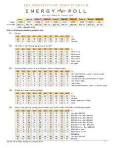 TOPLINE – WAVE 10, January 2016 Wave 1 Base* Conducted  Wave 2