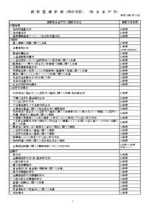 翻　訳　整　備　計　画 〔再改定版〕　　（担 当 省　庁　別） 平成20年3月28日 翻訳担当省庁及び翻訳法令名 内閣官房 知的財産基本法 ○ 海洋基本法