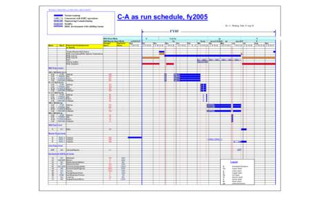 http://server.c-ad.bnl.gov/esfd  C-A as run schedule, fy2005 Normal running Concurrent with RHIC operations