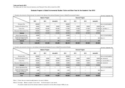 Tuition and Fees for 2015 The sliding scale for tuition fees and Laboratory (and Research) Fees will be revised fromGraduate Program in Global Environmental Studies Tuition and Other Fees for the Academic Year 201