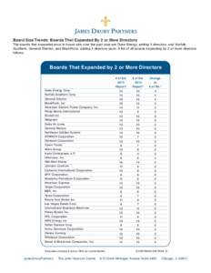 Board Size Trends: Boards That Expanded By 2 or More Directors  The boards that expanded most in board size over the past year are Duke Energy, adding 5 directors, and Norfolk Southern, General Electric, and BlackRock, a