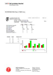 Det juridiske fakultet Universitetet i Oslo STATISTIKK FOR JUS4111 VÅRENEksamensseksjonen