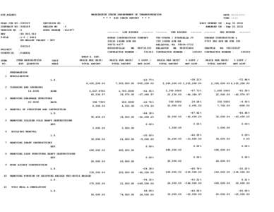 WASHINGTON STATE DEPARTMENT OF TRANSPORTATION * * * BID CHECK REPORT * * * DOT_RGGB01 PS&E JOB NO CONTRACT NO