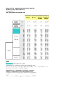 GROSS COST OF ACADEMIC AND RESEARCH FAMILY (£) (For Staff in College Pension Scheme) 01 August 2013 Wye, other UK and overseas rates only  01-Aug-13