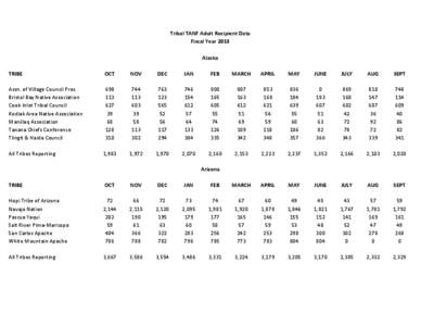 Tribal TANF Adult Recipient Data Fiscal Year 2013 Alaska TRIBE  OCT