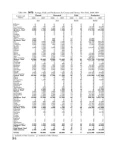 Table 100. OATS: Acreage, Yield, and Production, by County and District, New York, [removed]County and District Planted 2008