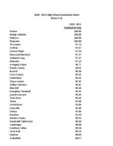 [removed]High School Graduation Rates (Class C-2) Homer Neligh-Oakdale Palmyra