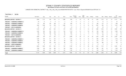 STANLY COUNTY STATISTICS REPORT Bert Database Current As Of[removed]:01:30 PM [SUCCESSFUL] JURISDICTION: MUNICIPAL DISTRICT = 84_1, 84_2, 84_3, 84_4 and REGISTRATION DATE = Less Than or Equal to[removed]and STATUS 