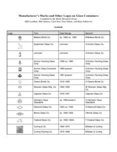 Manufacturer’s Marks and Other Logos on Glass Containers Compiled by the Bottle Research Group (Bill Lockhart, Bill Lindsey, Carol Serr, Pete Schulz, and Beau Schriever) Symbols Logo