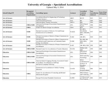 University of Georgia -- Specialized Accreditations Updated May 5, 2014 School/College/VP Recognized Accrediting