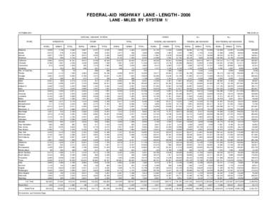 FEDERAL-AID HIGHWAY LANE - LENGTH[removed]LANE - MILES BY SYSTEM 1/ OCTOBER[removed]TABLE HM-48