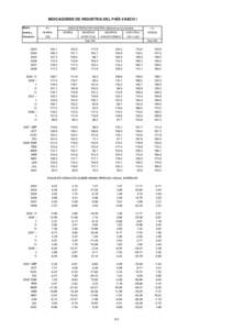 INDICADORES DE INDUSTRIA DEL PAÍS VASCO I Medias I.P.I.  anuales y