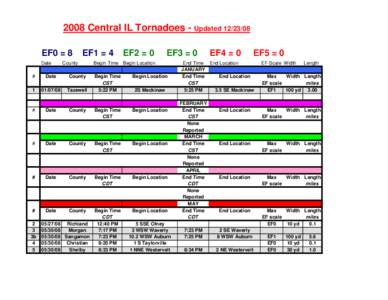 08_ILX_Tornadoes with CDT.xls