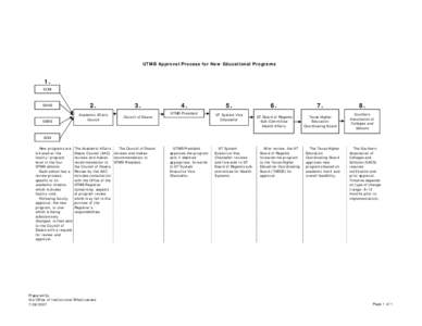 Approval Process for New Educational Programs.xls