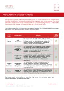 PROCUREMENT LIFECYLE TRAINING Landell offers a suite of training courses that can be taken individually or can be taken together based on a person’s professional development and career needs. For those interested, each