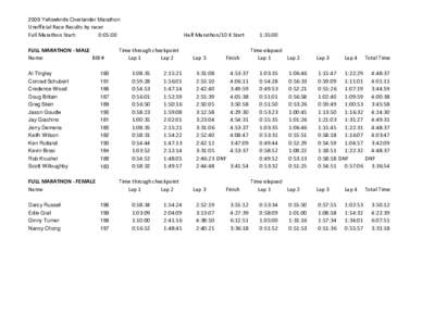 2009 Yellowknife Overlander Marathon  Unofficial Race Results by racer Full Marathon Start: 0:05:00 FULL MARATHON - MALE