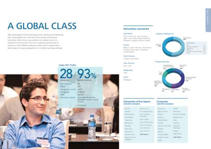 A GLOBAL CLASS  A GLOBAL CLASS Nationalities represented Asia Pacific