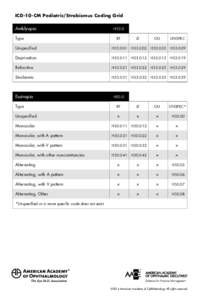 ICD -10 - CM Pediatric/Strabismus Coding Grid Amblyopia Type H53.0 RT