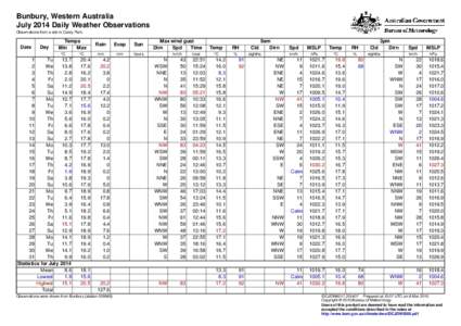 Bunbury, Western Australia July 2014 Daily Weather Observations Observations from a site in Carey Park. Date