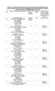 LIST OF CANDIDATES FOR THE POST OF ENGLISH STENOGRAPHER WHOSE APPLICATIONS COULD NOT BE CONSIDERED FOR NOT SATISFYING CERTAIN BASIC CRITERIA AND THEREFORE REJECTED Sl. Name of the applicants with address D.D. No. with Am