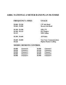 ARRL NATIONAL 6 METER BAND PLAN 50-51MHZ FREQUENCY (MHZ) USAGE