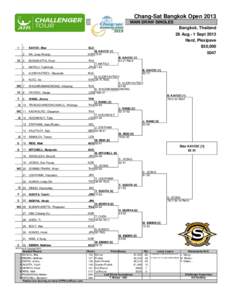 Chang-Sat Bangkok Open 2013 MAIN DRAW SINGLES Bangkok, Thailand