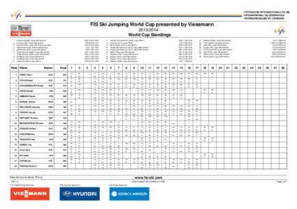 FIS Ski Jumping World Cup presented by Viessmann[removed]World Cup Standings