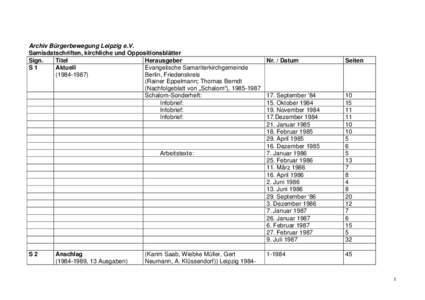 Archiv Bürgerbewegung Leipzig e.V. Samisdatschriften, kirchliche und Oppositionsblätter Sign.