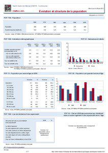 Dossier local - Commune - Saint-Aubin-le-Monial