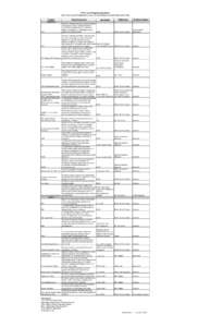 Federal Highway Administration / United States / Illinois Department of Transportation / Transportation in Illinois / Safe /  Accountable /  Flexible /  Efficient Transportation Equity Act: A Legacy for Users