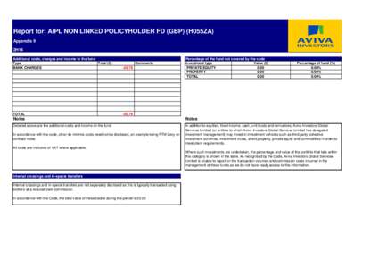 Report for: AIPL NON LINKED POLICYHOLDER FD (GBP) (H055ZA) Appendix II 2H14 Additional costs, charges and income to the fund Type Total (£)