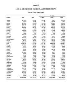 Table 12 LOCAL LEASEHOLD EXCISE TAX DISTRIBUTIONS Fiscal Years[removed]County Adams Asotin