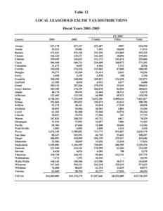 Washington State local elections / National Register of Historic Places listings in Washington / Washington / Elections in the United States