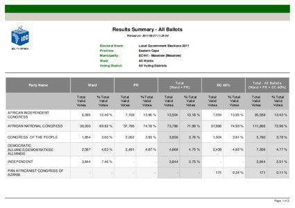 Results Summary - All Ballots Printed on: [removed]:25:34