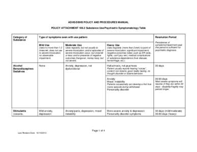 Substance Use/Psychiatric Syptomatology Table